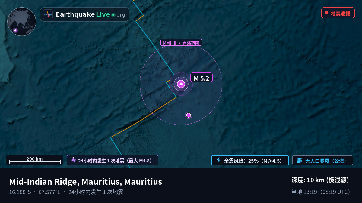 印度洋 (Mauritius)