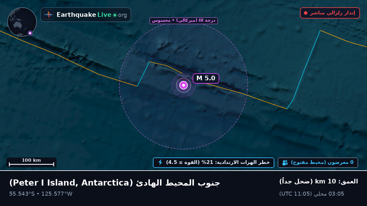 جنوب المحيط الهادئ (Antarctica)