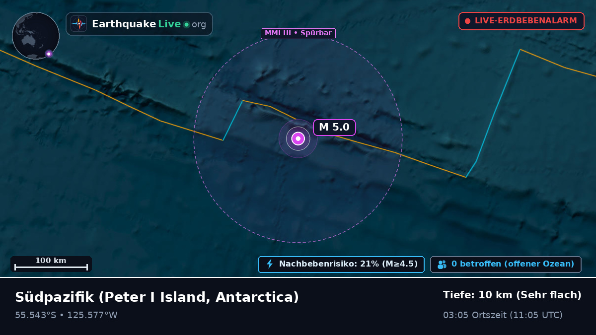 Südpazifik (Antarctica)