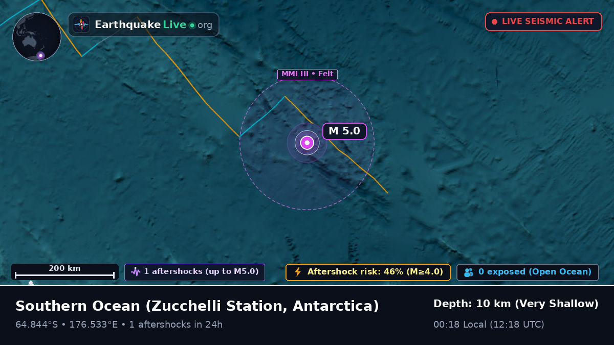 Southern Ocean (Antarctica)