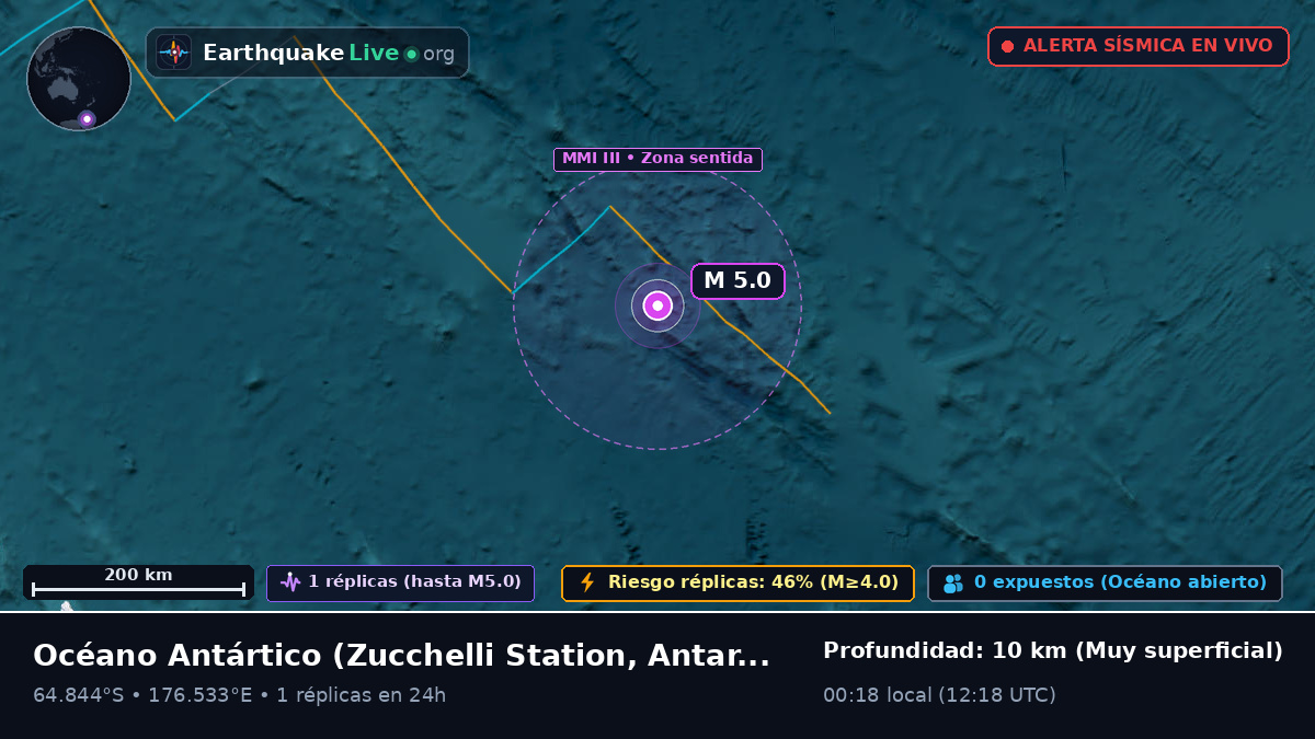 Océano Antártico (Antarctica)