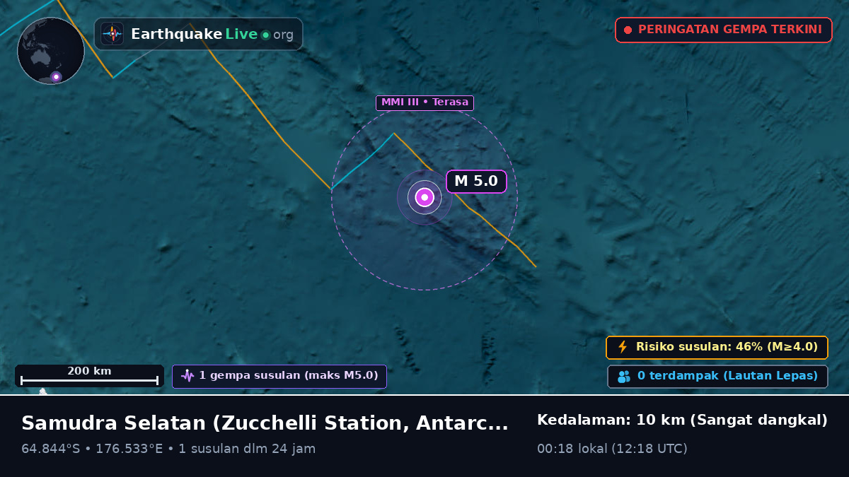Samudra Selatan (Antarctica)