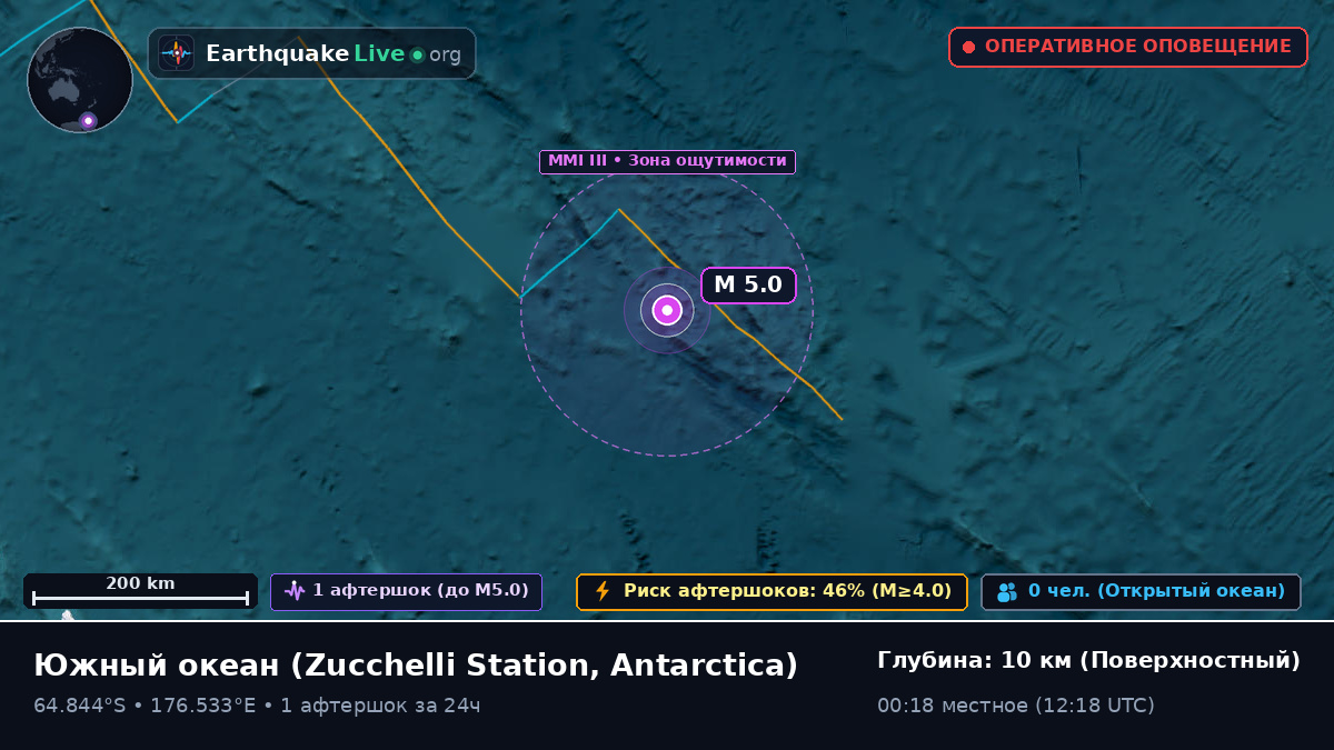 Южный океан (Antarctica)