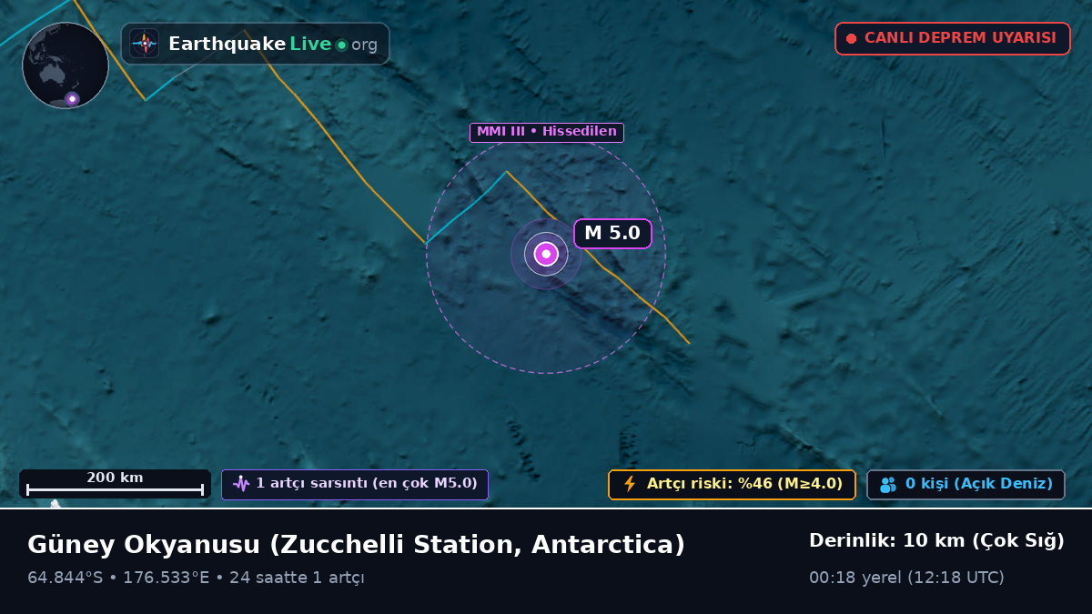 Güney Okyanusu (Antarctica)