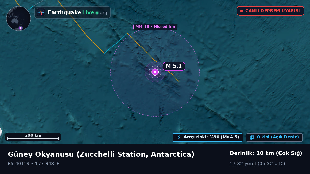 Güney Okyanusu (Antarctica)