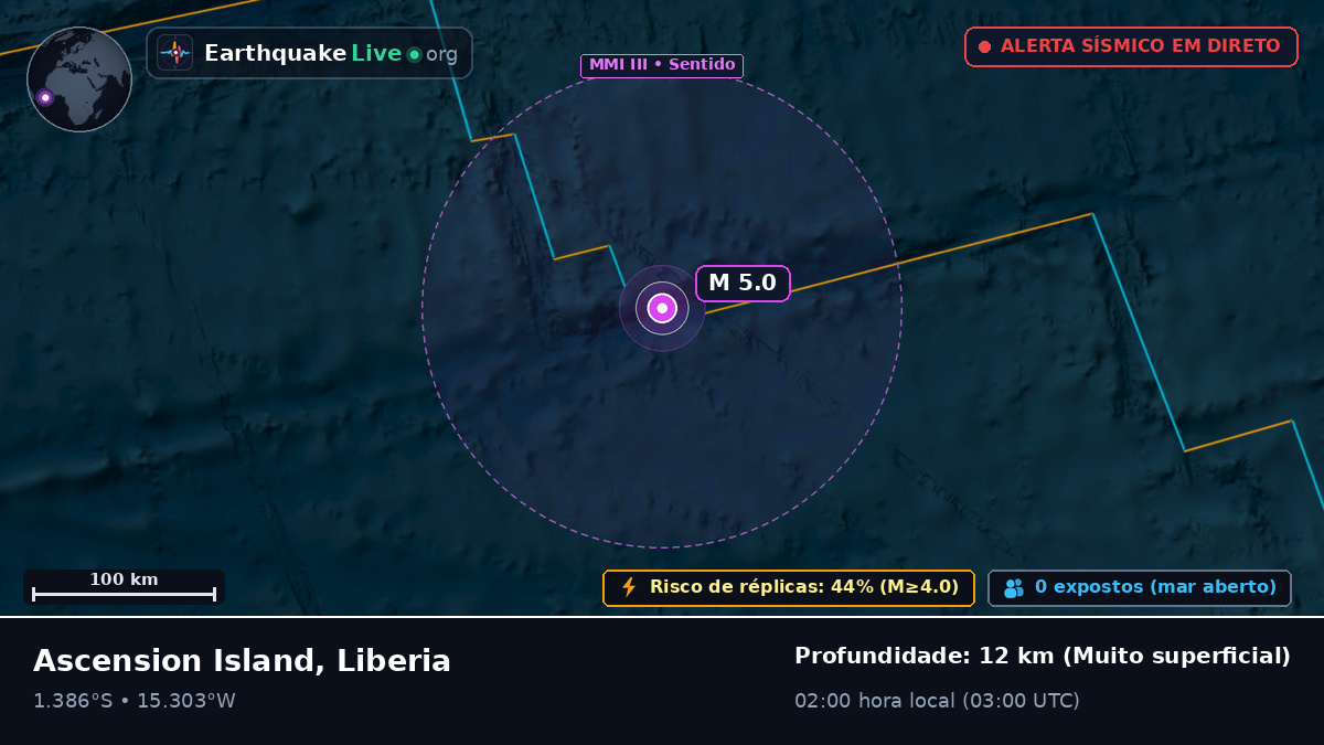 Oceano Atlântico Sul (Liberia)