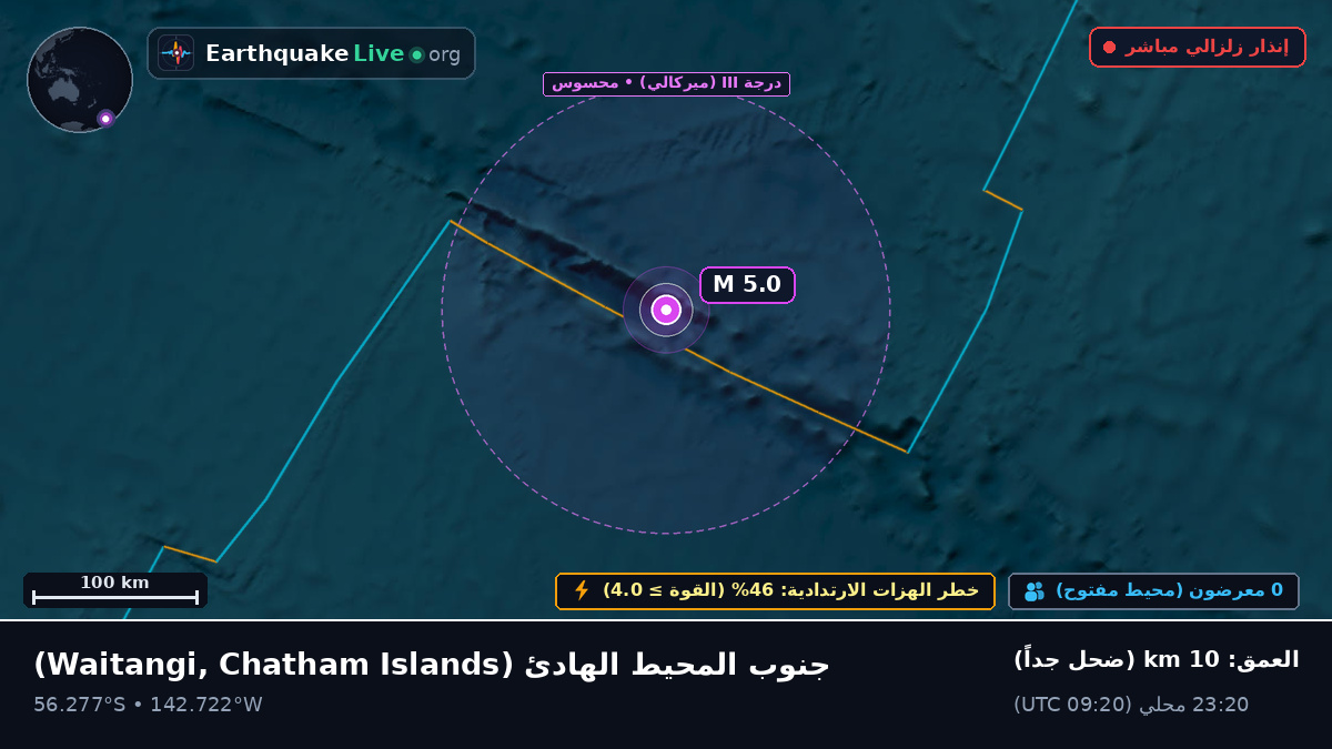 جنوب المحيط الهادئ (Chatham Islands)