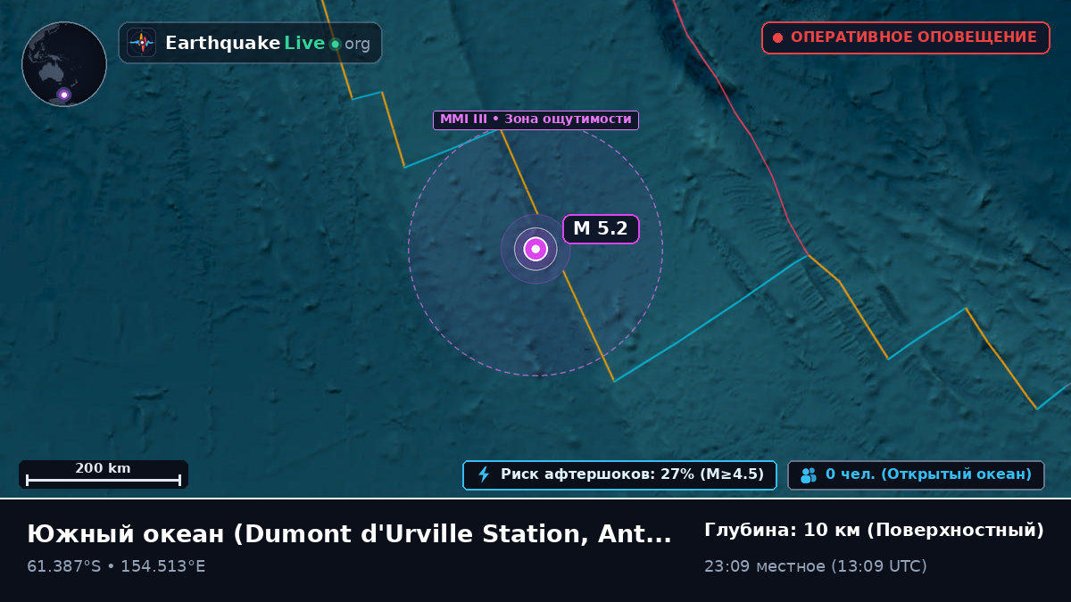 Южный океан (Antarctica)
