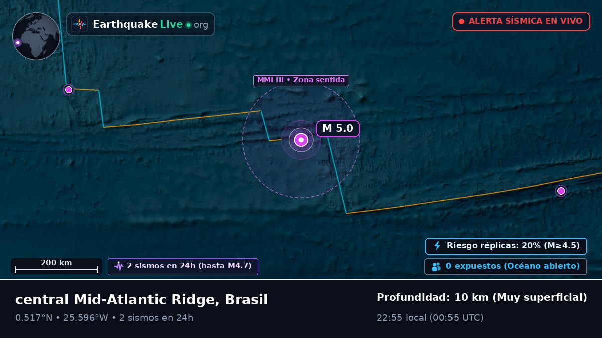 Océano Atlántico Norte (Brasil)