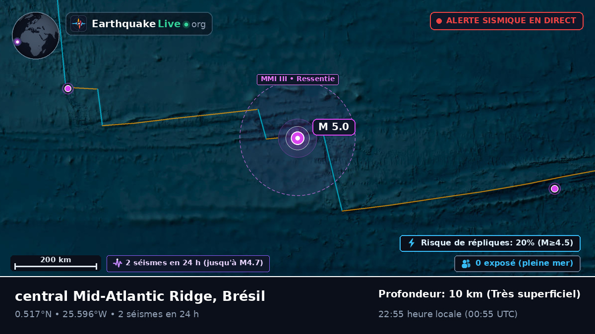 Océan Atlantique Nord (Brésil)