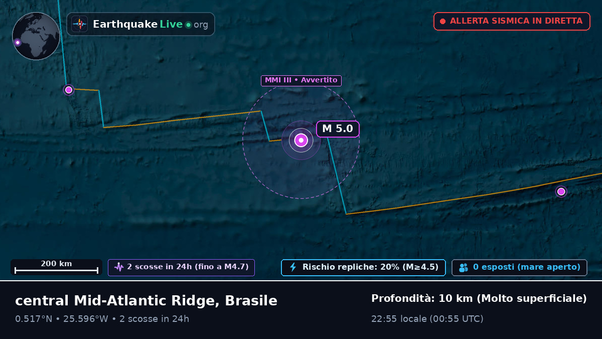 Oceano Atlantico settentrionale (Brasile)