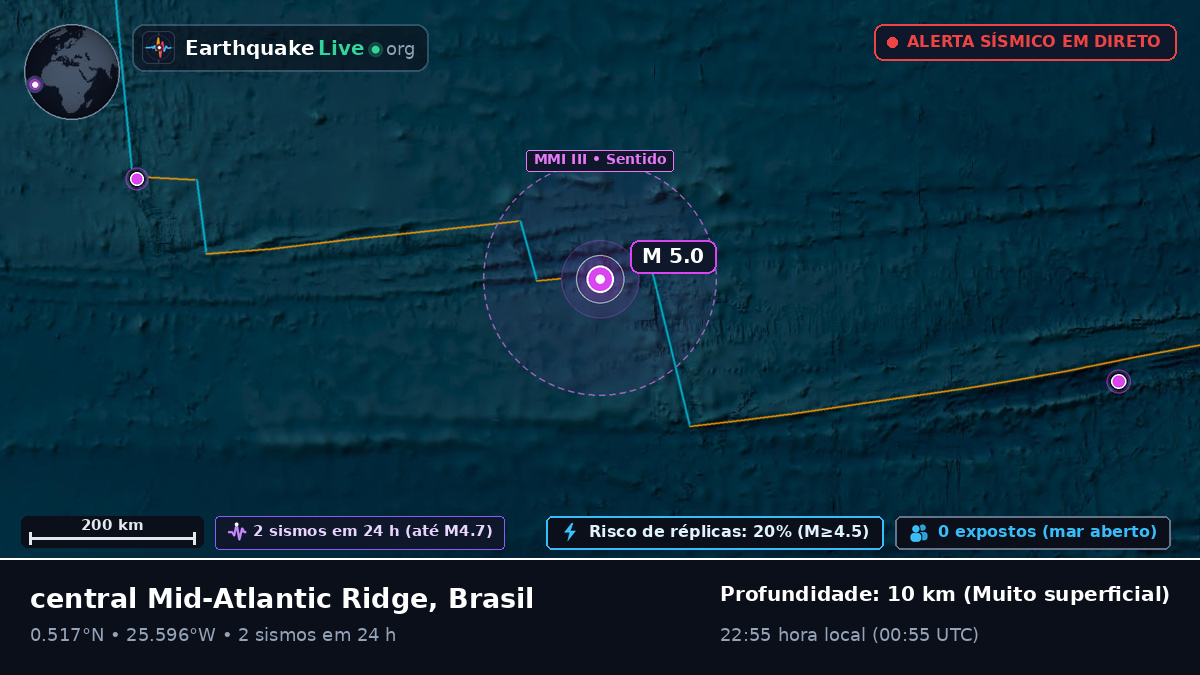 Oceano Atlântico Norte (Brasil)