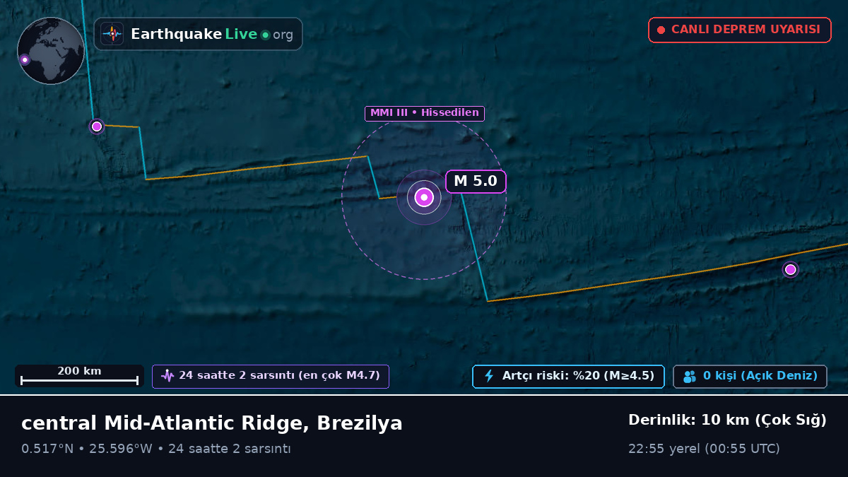 Kuzey Atlantik Okyanusu (Brezilya)