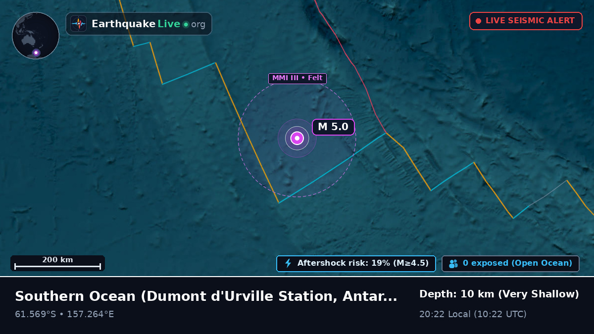 Southern Ocean (Antarctica)