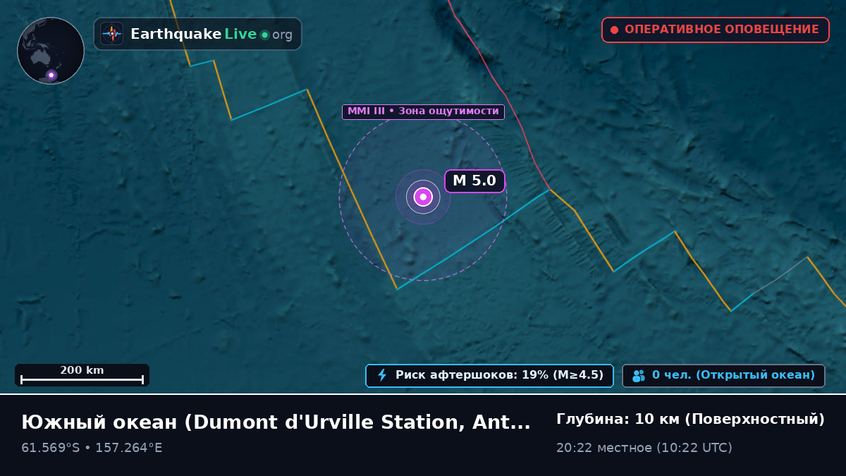 Южный океан (Antarctica)