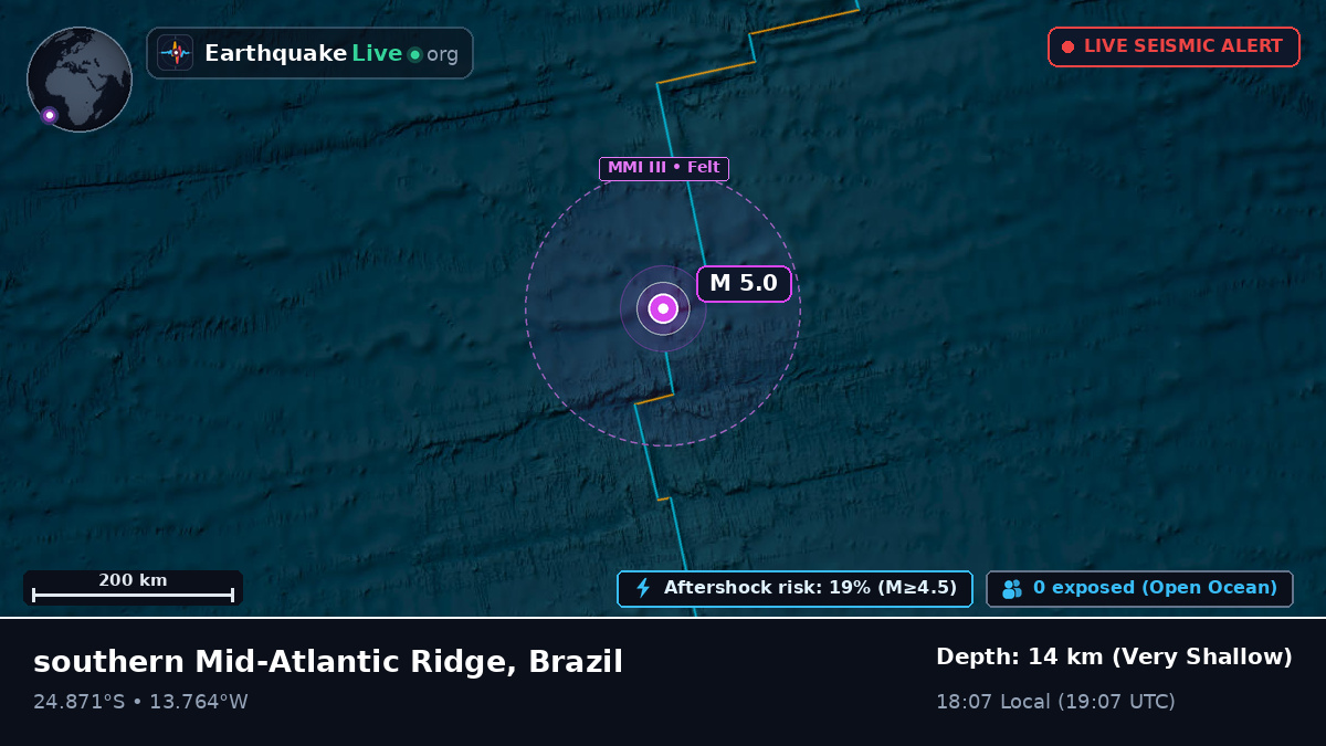 South Atlantic Ocean (Brazil)