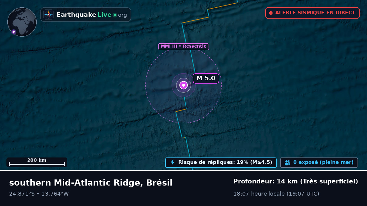 Océan Atlantique Sud (Brésil)
