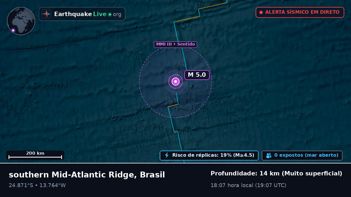 Oceano Atlântico Sul (Brasil)