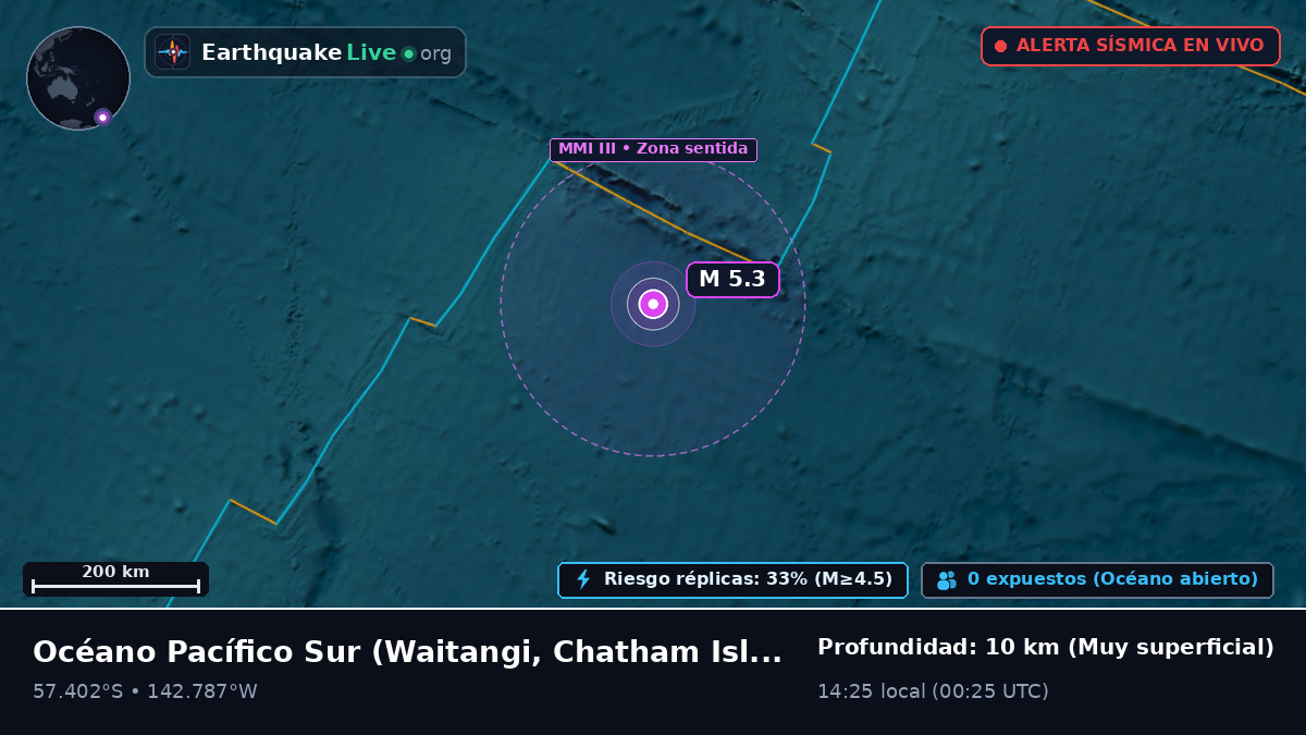 Océano Pacífico Sur (Chatham Islands)