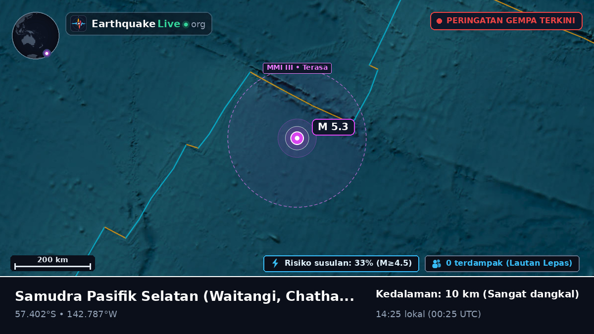 Samudra Pasifik Selatan (Chatham Islands)