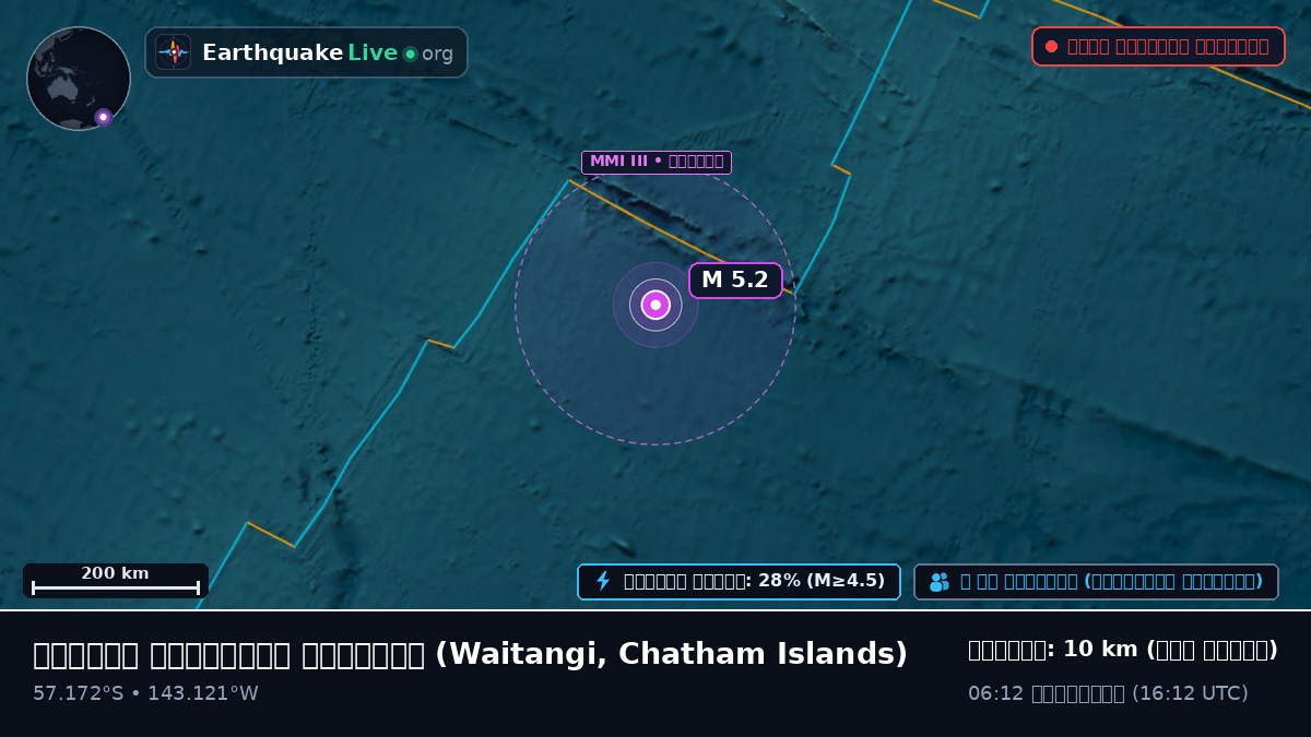 দক্ষিণ প্রশান্ত মহাসাগর (Chatham Islands)