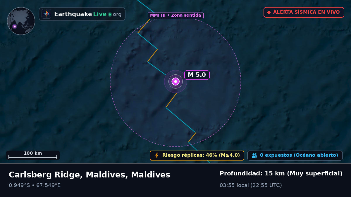 Océano Índico (Maldives)