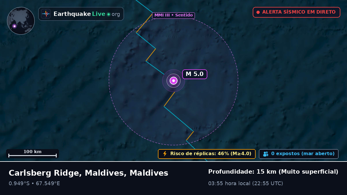 Oceano Índico (Maldives)
