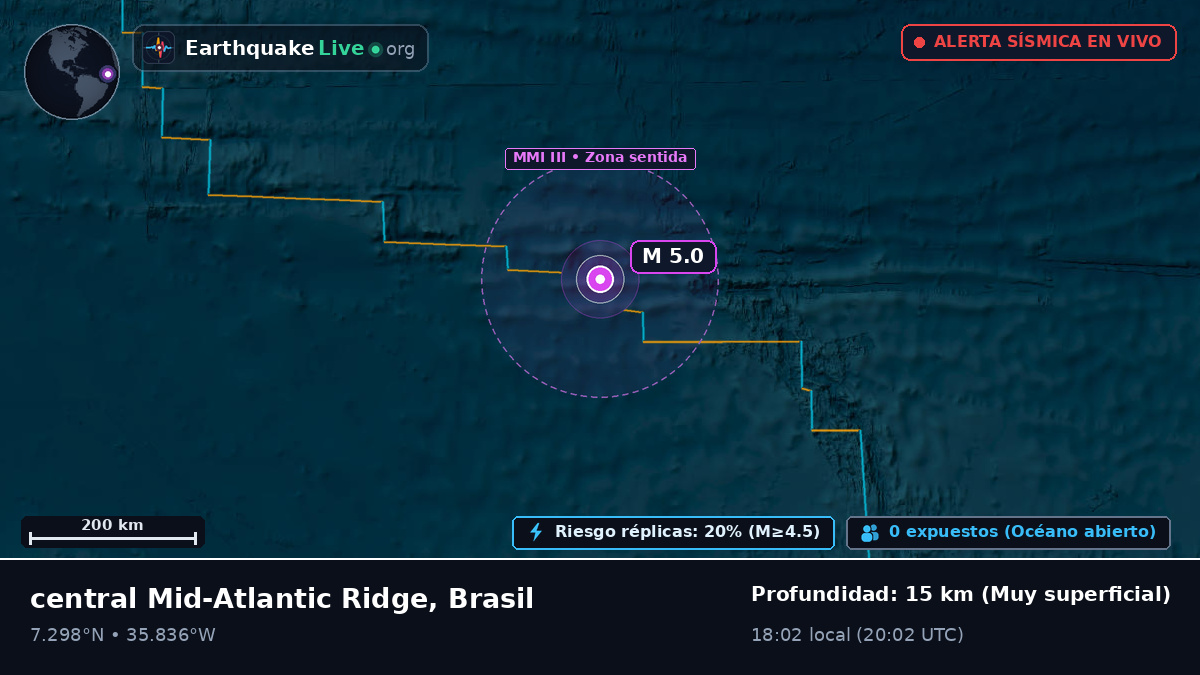Océano Atlántico Norte (Brasil)