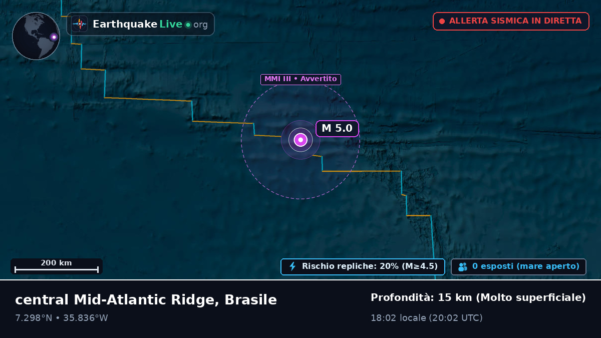 Oceano Atlantico settentrionale (Brasile)