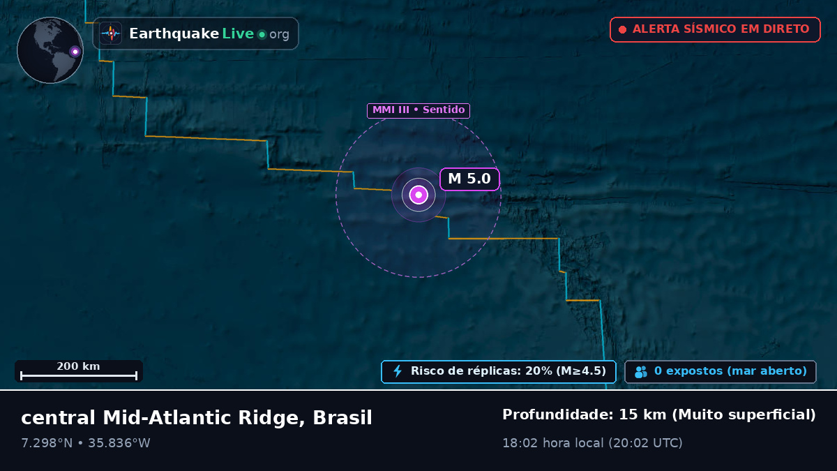 Oceano Atlântico Norte (Brasil)