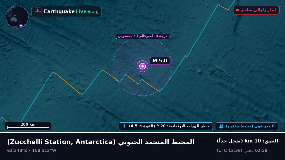 المحيط المتجمد الجنوبي (Antarctica)