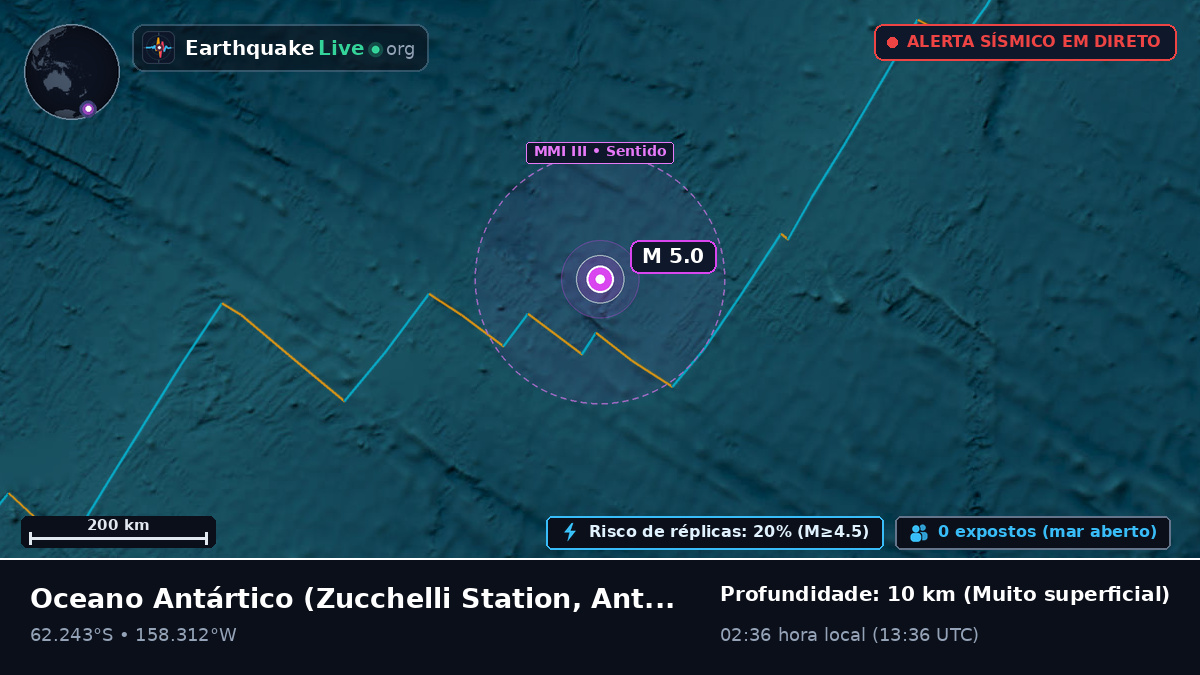 Oceano Antártico (Antarctica)