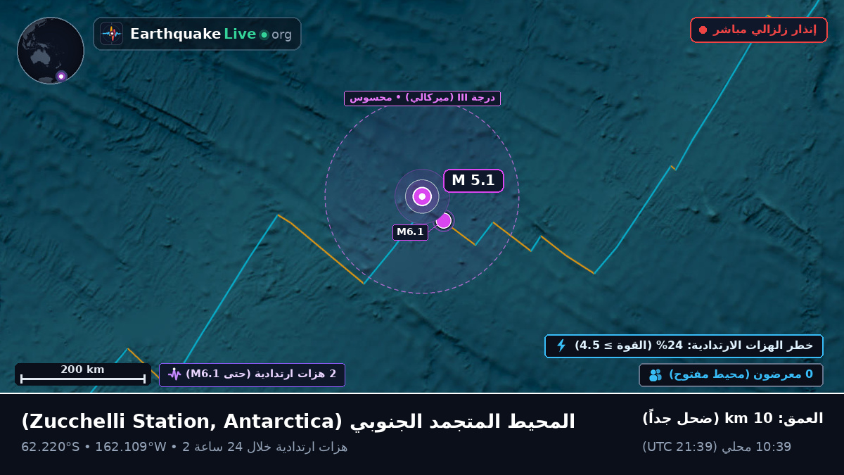 المحيط المتجمد الجنوبي (Antarctica)