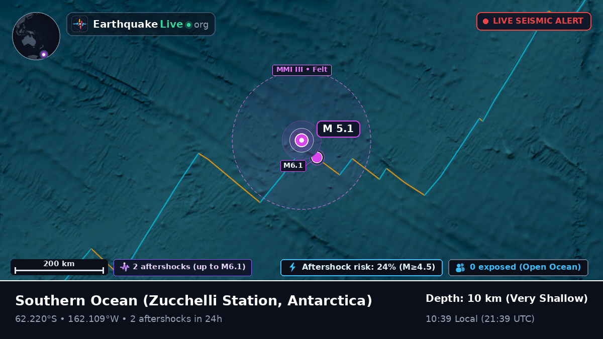 Southern Ocean (Antarctica)