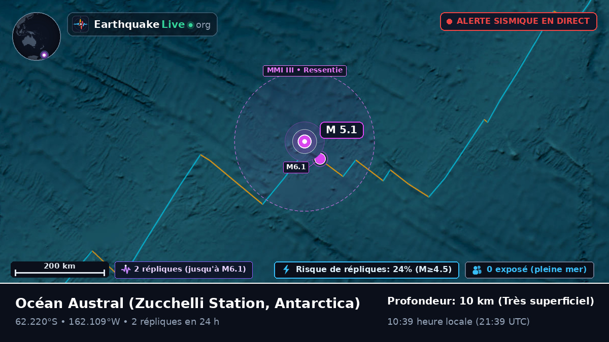 Océan Austral (Antarctica)