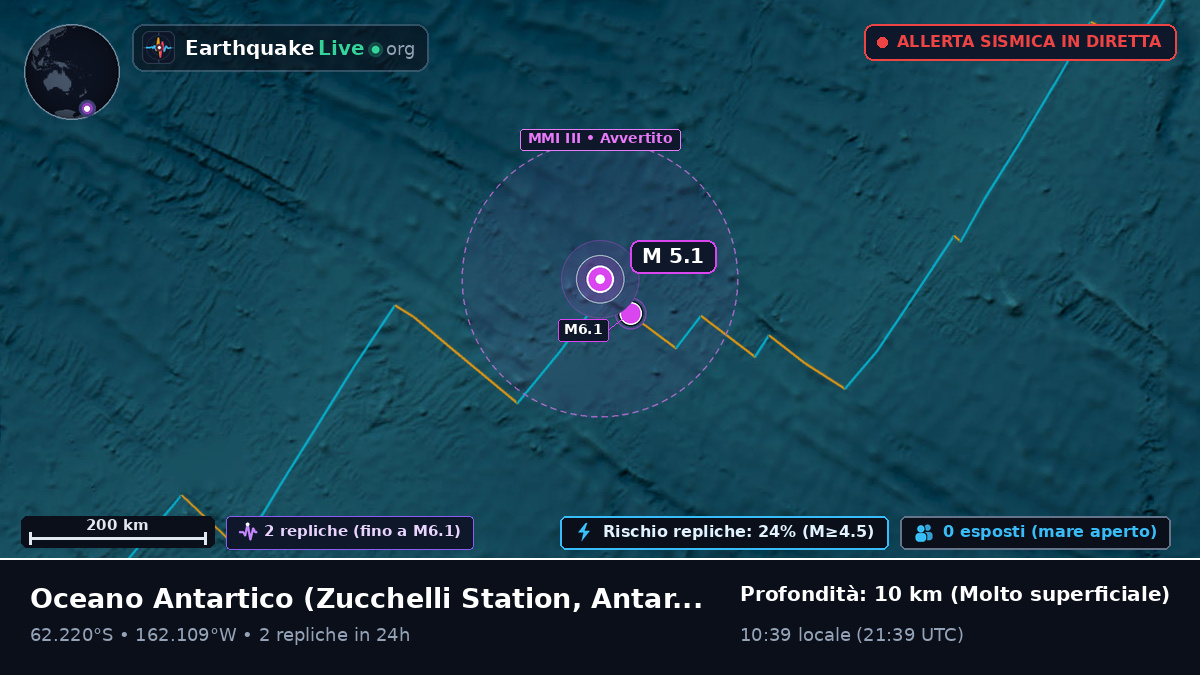 Oceano Antartico (Antarctica)