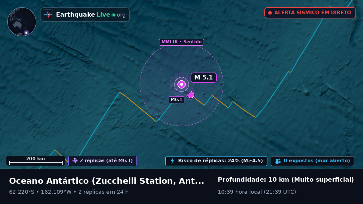 Oceano Antártico (Antarctica)
