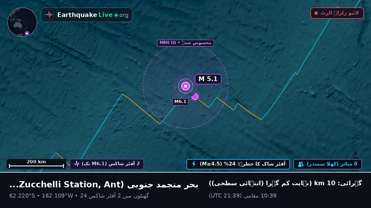 بحر منجمد جنوبی (Antarctica)