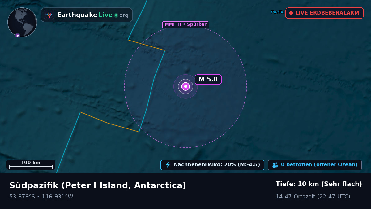 Südpazifik (Antarctica)