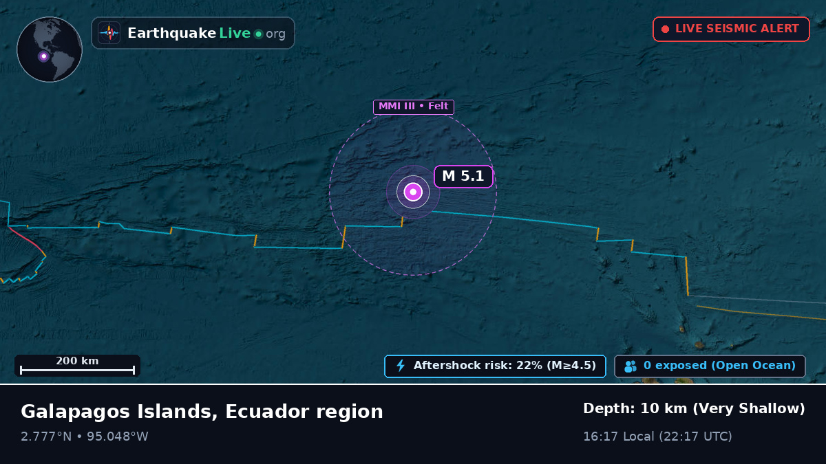 North Atlantic Ocean (Ecuador)