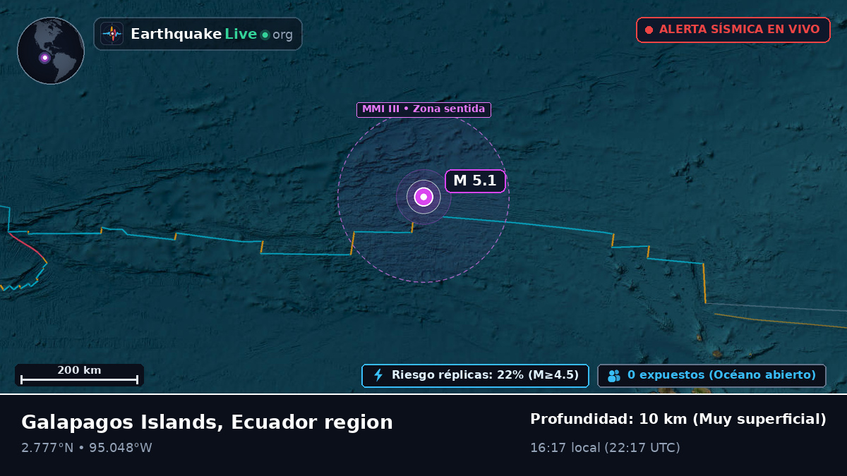 Océano Atlántico Norte (Ecuador)