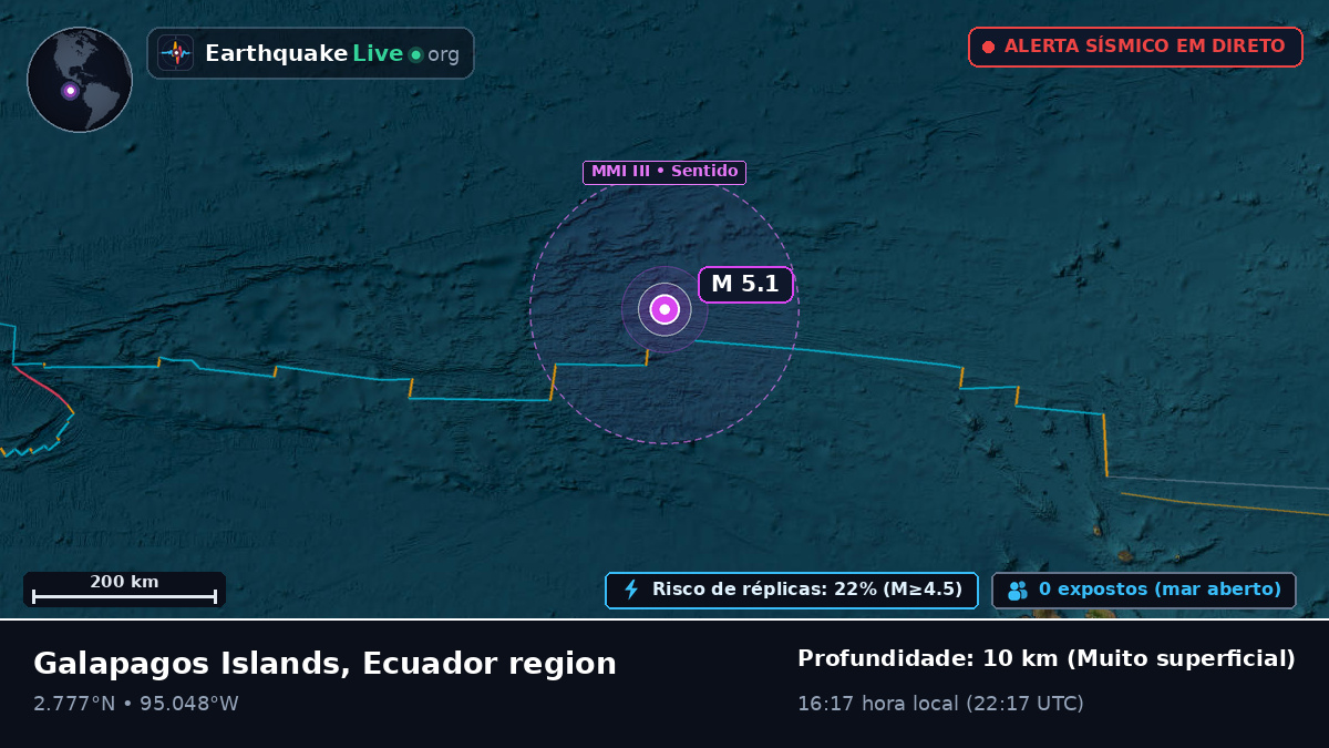 Oceano Atlântico Norte (Equador)