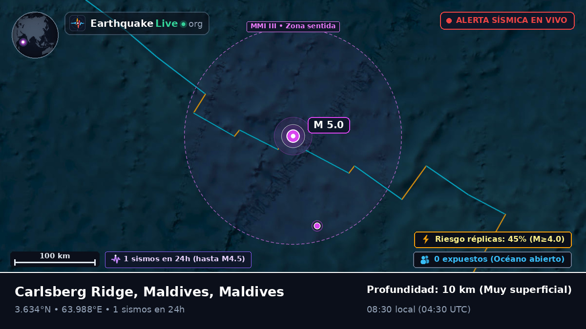 Océano Índico (Maldives)