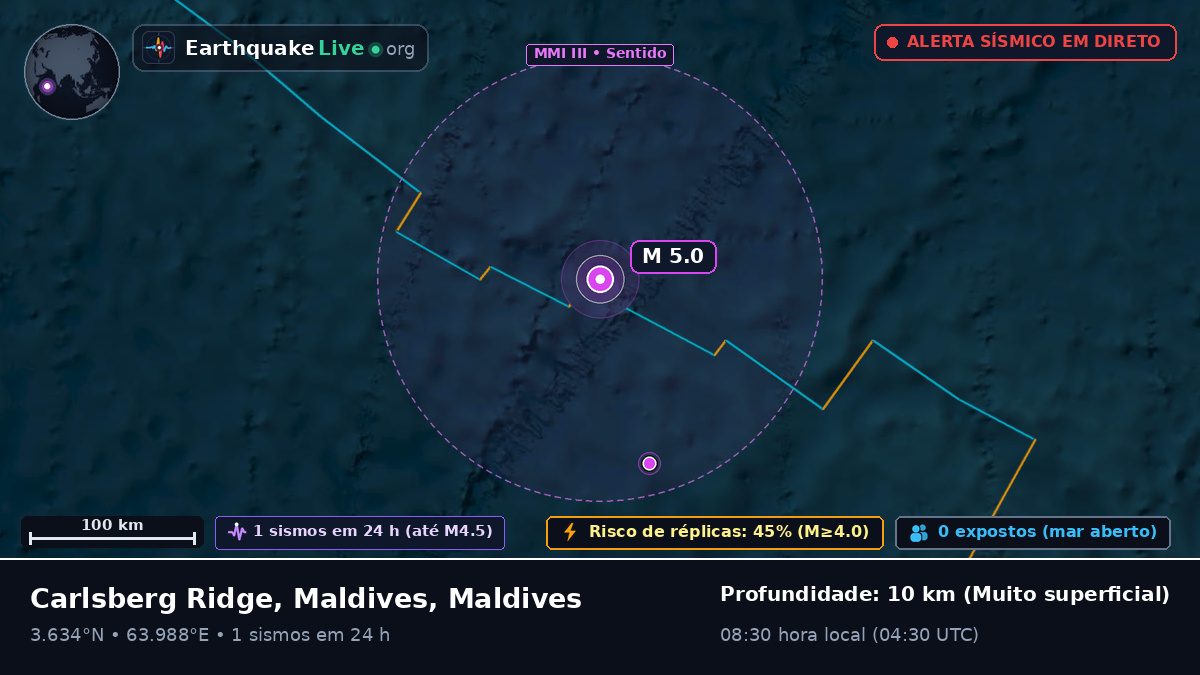 Oceano Índico (Maldives)