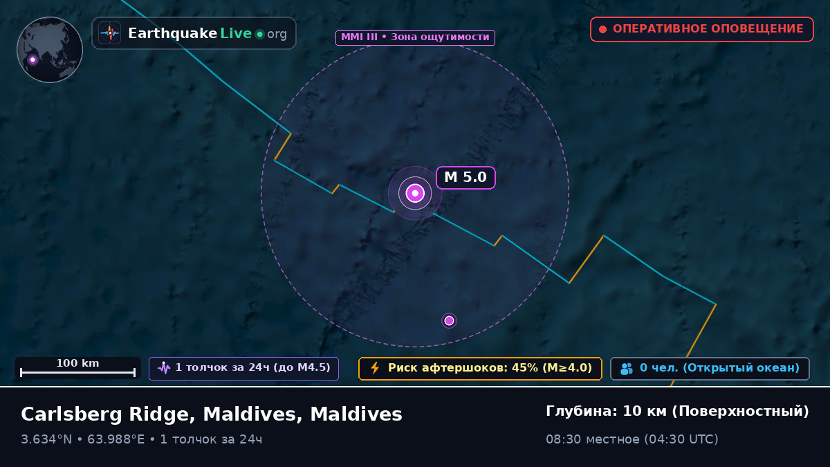 Индийский океан (Maldives)