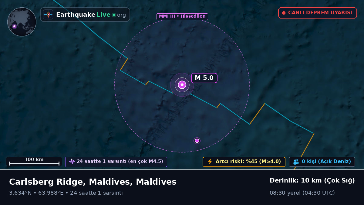 Hint Okyanusu (Maldives)