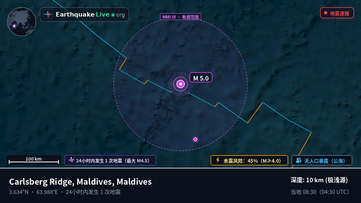 印度洋 (Maldives)