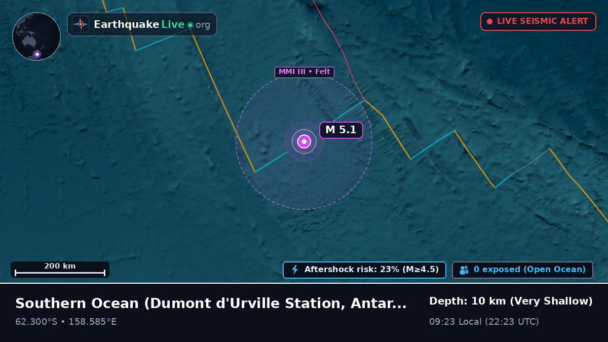 Southern Ocean (Antarctica)