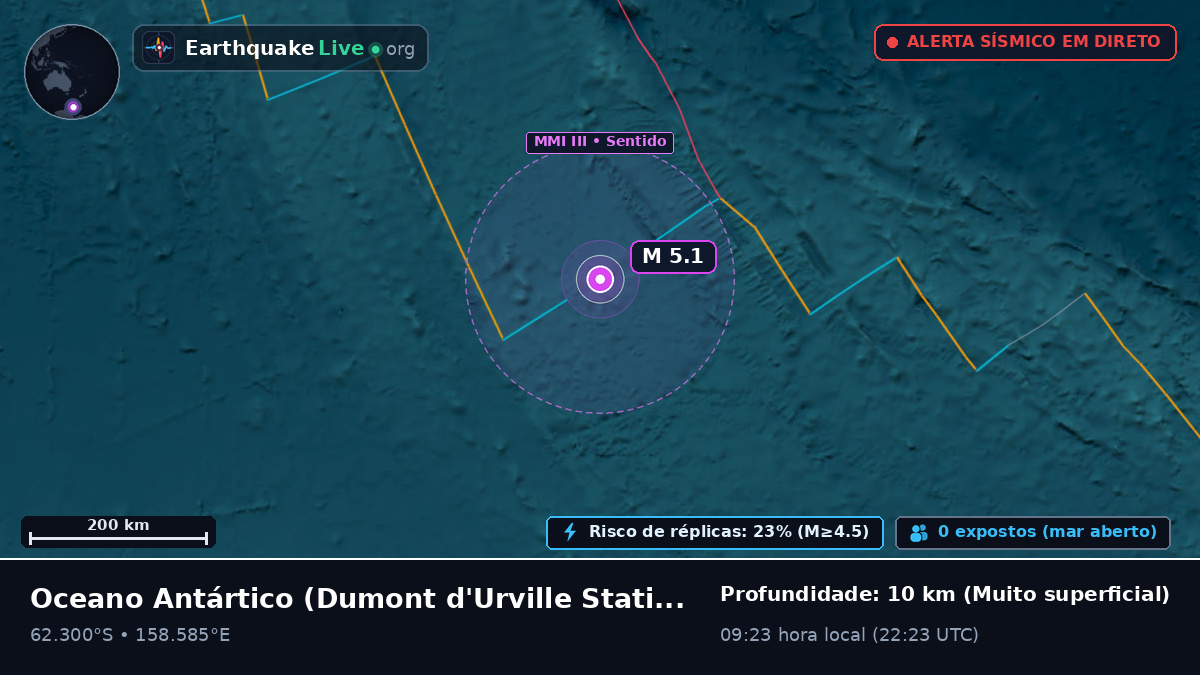 Oceano Antártico (Antarctica)