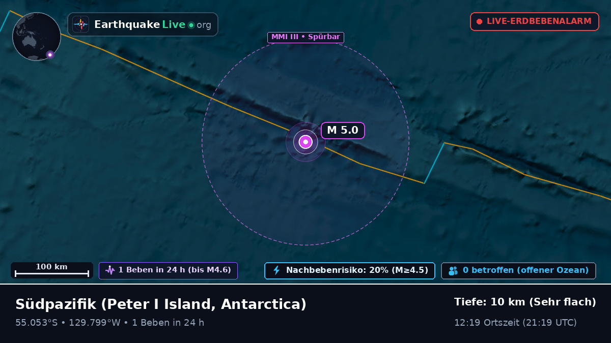 Südpazifik (Antarctica)